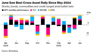 标普完成10万亿美元市值“华丽转身”！华尔街惊叹美股神奇新高之旅