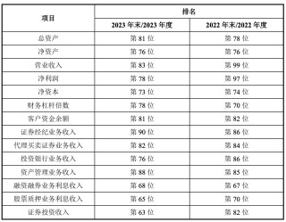 新进展！国信证券收购万和证券获“双受理”