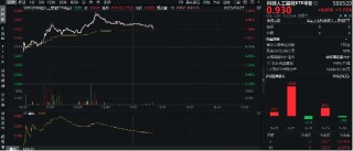 起飞！汇集优质ASIC芯片龙头，科创人工智能ETF华宝（589520）盘中涨近3%，芯原股份涨超10%