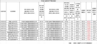 国家队卖出多只宽基ETF，基金涌入AI赛道