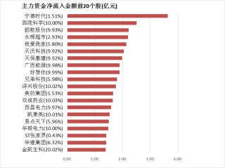 【24日资金路线图】两市主力资金净流出超350亿元 银行等行业实现净流入