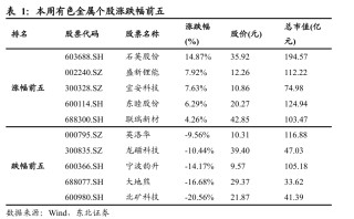 黄金：联储滞胀担忧增强，中东局势依旧紧张