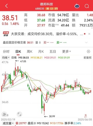 突发利空，688035遭大基金减持！航空发动机领域迎重磅利好，业绩有望持续增长股来了