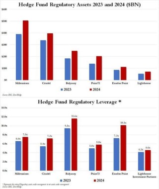美债“爆雷”！未来48小时：美国金融系统“生死时刻”？