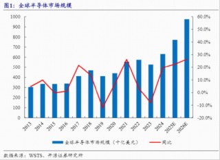 首只聚焦“港股芯片”产业链的港股信息技术ETF（159131）放量收涨0.95%强势三连阳