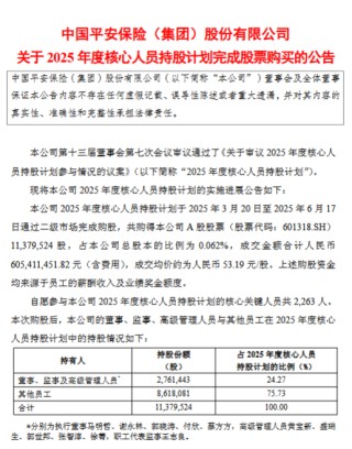 中国平安：2025年度核心人员持股计划已完成购股
