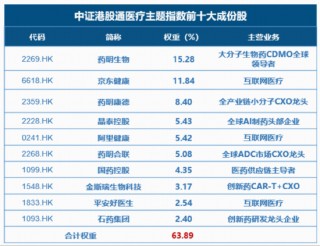 医疗“开门红”，注意力给到今日上市、可T+0交易的港股通医疗ETF华宝（159137）了！