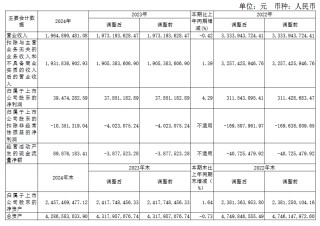 乾照光电等6家LED相关企公布2024年业绩