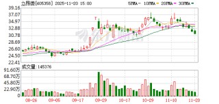 立昂微：立昂东芯VCSEL芯片已用于智能驾驶、机器人、光通信等领域并已实现大规模出货
