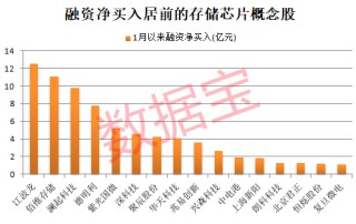 重大收购，002155“一字”涨停！存储超级周期，这些概念股被“扫货”