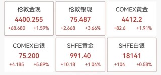 开年大涨！刚刚，重回4000点！