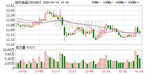 劲仔食品：2026年1月30日召开2026年第一次临时股东会
