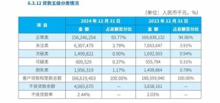 “失速”的廊坊银行
