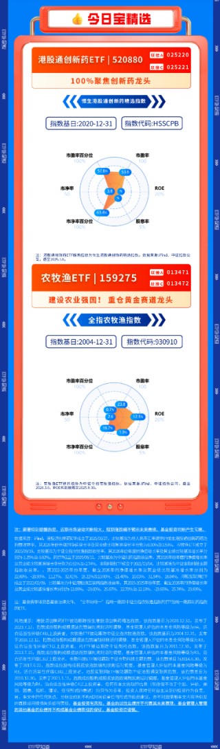 【早盘三分钟】3月9日华宝基金ETF早知道