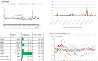 债券：关注跨季后资金面