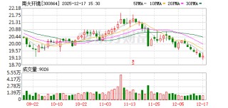 南大环境：公司新能源技术团队正积极推进先进光伏技术在零碳污水处理厂等环保应用场景的应用示范