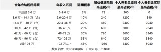 保险营销陷阱：将税优险退税合并计算，称年化收益率超10%