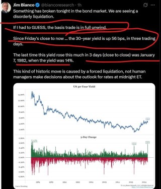 美债“爆雷”！未来48小时：美国金融系统“生死时刻”？