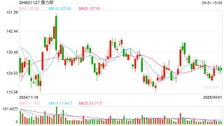 去年盈利超50亿，赛力斯开年销量“腰斩”