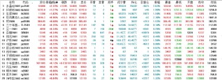 午评|国内期货主力合约跌多涨少 多晶硅涨超2%