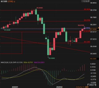 GDP爆冷、PCE顽固！美元多头狂欢，降息梦碎？