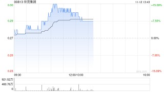港股内房股走高，世茂集团大涨超13%