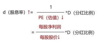 冲着“高股息”买指数，能稳赚吗？