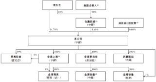 金浔股份，来自云南昆明，通过港交所IPO聆讯，或很快香港上市，华泰国际独家保荐 | 新三板公司香港上市