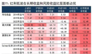 冲着“高股息”买指数，能稳赚吗？