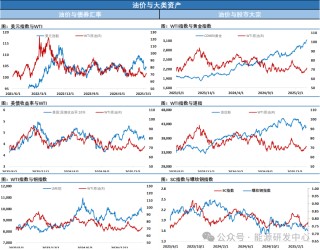 崩了！特朗普超强“对等关税”计划重挫市场，盘后油价随金融市场暴跌