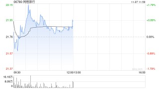 国投证券：维持同程旅行“买入”评级 关注酒店间夜量及ADR提升