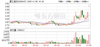厦工股份涨停，上榜营业部合计净卖出1.86亿元
