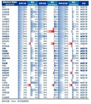申万宏源策略：资本市场政策构建了A股对宏观扰动的“隔离墙”