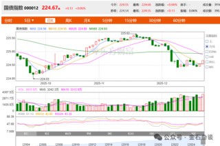 卖方朋友圈引发的“血案”！停职调查、监管介入，领导也可能受牵连
