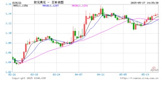 50%关税变脸惊扰全球汇市！新浪财经"环球经济眼"视频栏目还原欧美关税谈判生死线