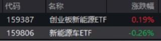 ETF日报：此前受存储成本上涨预期影响，消费电子板块经历了短期回调，当前估值水平适中，关注消费电子ETF