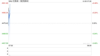 美联储或大幅降息+日元加息刺激 黄金2026年能否继续走牛？