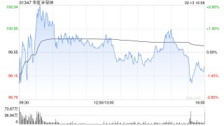 高盛：华虹半导体第四季收入及毛利率符合预期 维持“买入”评级