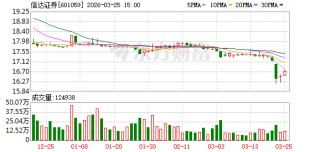 信达证券研究所所长被女下属举报猥亵，警方通报：左某某已被刑拘