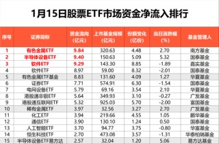 昨日股票ETF市场净流出668亿元，沪深300指数为主方向