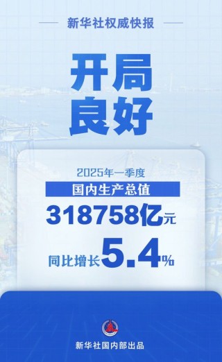 同比增长5.4%  一季度中国经济开局良好