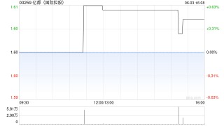 亿都(国际控股)发盈喜 预计年度股东应占溢利约27亿港元