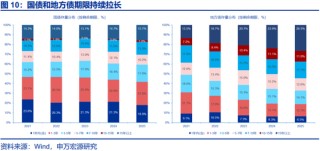 两会定调看债市关注点及潜在预期差