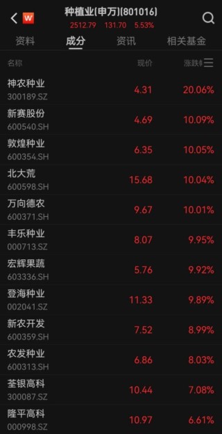 关税“大棒”冲击，A股何去何从？市场人士：下跌有限，不必悲观