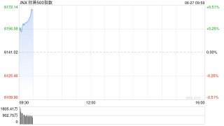 标普500指数、纳指双双再创新高