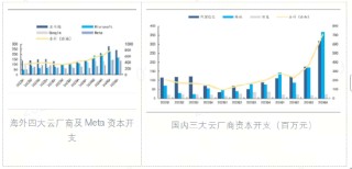 英伟达暴涨引领AI概念回归？创业板人工智能本轮率先反弹超20%，资金单日净申购159363超3100万元