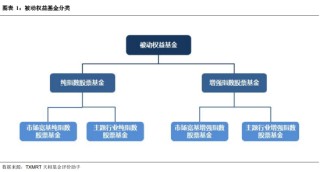 盘点2025年四季度被动权益基金：主要宽基指数有所分化 华夏占有率最高 易方达、华泰柏瑞等管理规模均超千亿