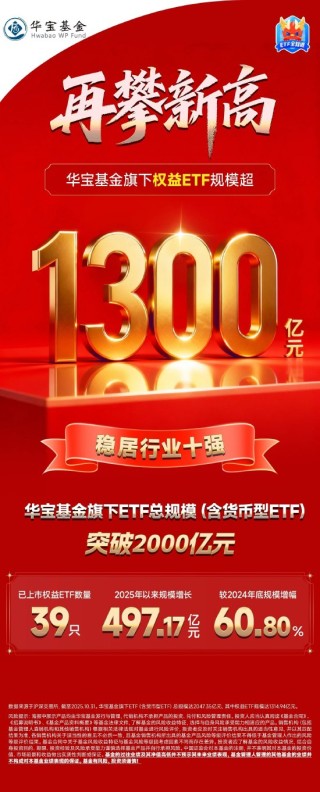华宝基金权益ETF最新成绩单，来了！总规模超1300亿元再攀新高，稳居行业前十！