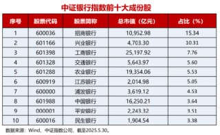 A股行业“涨幅王”！场内最大银行ETF（512800）五日资金连续净流入10.37亿元|最新规模超百亿