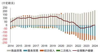 中金：特朗普的两个目标均难实现